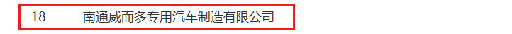 南通威而多入選 2025 南通市工業(yè)設(shè)計(jì)中心擬認(rèn)定名單截圖